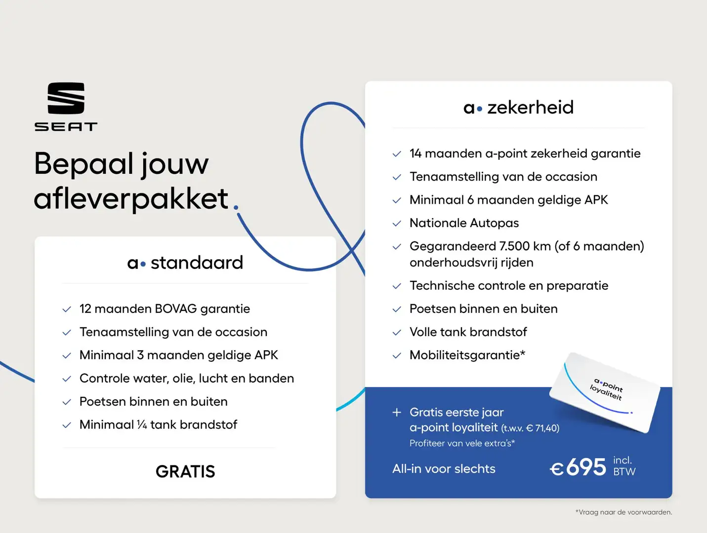 CUPRA Born Business 62 kWh 204 pk | Navigatie | Parkeersensor Grijs - 2
