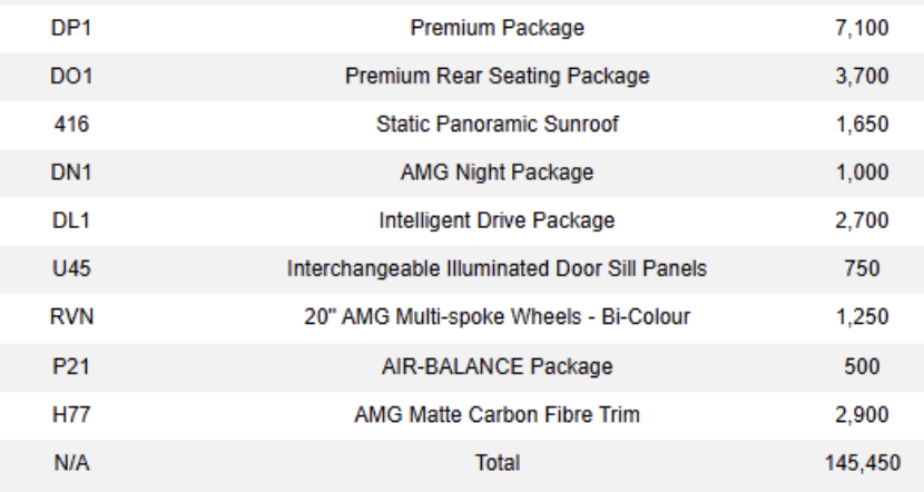 used 2022 Mercedes-Benz AMG GT car, priced at $89,900