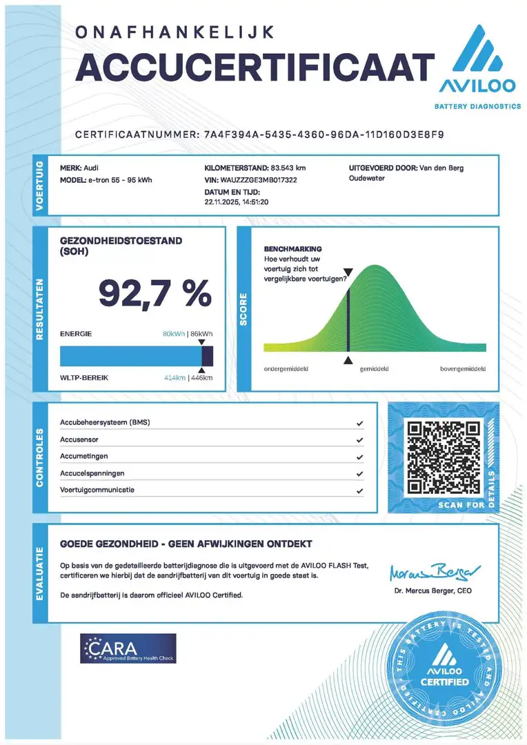 Audi e-tron Sportback S 503pk SOH 92% 21inch Pano Leer B&O Ori Bleu - 2