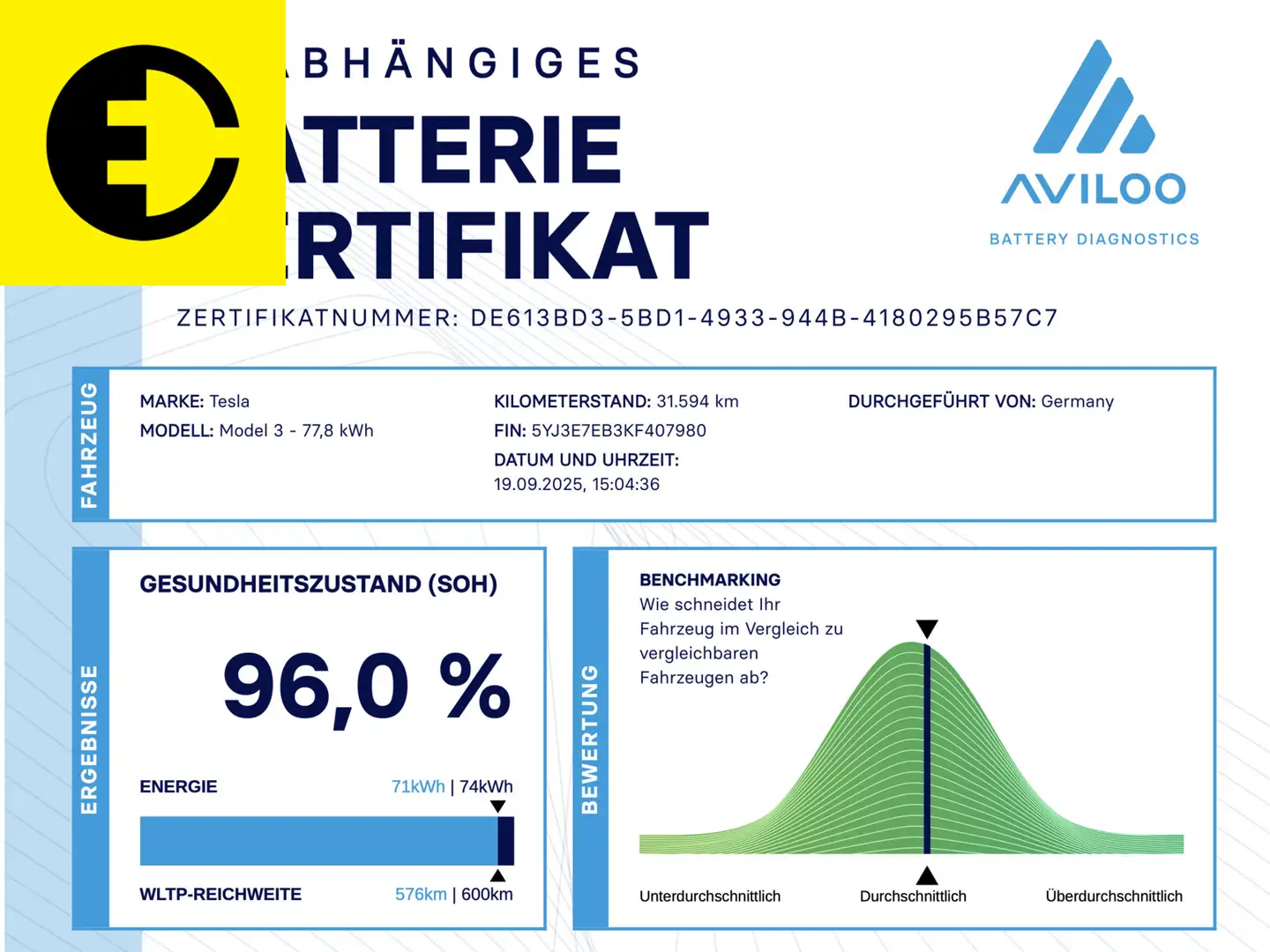 Tesla Model 3 Performance AWD 75 kWh | SOH 96% | Premium audio Albastru - 2