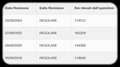 Fiat 500 LOUNGE + TETTO APRIBILE Grigio - thumbnail 13