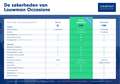 Mercedes-Benz Vito eVito 112 L2 66 kWh | GRATIS Wallbox | Wit - thumbnail 46