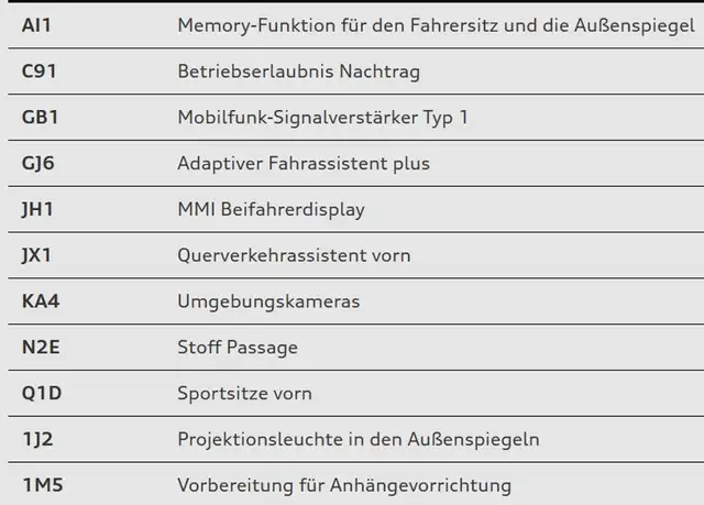 Audi A6 view 17