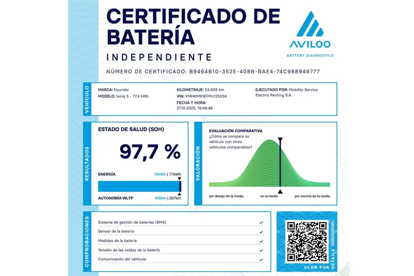 Hyundai IONIQ 5 77KWH 168KW Light RWD Azul - 2