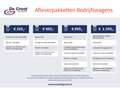 Renault Kangoo 1.5 Blue dCi 95 Work Edition Cruise, Airco, Blueto Wit - thumbnail 6