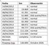 Volkswagen Eos Eos 2.0 TDI Excellence BMT DSG Excellence - thumbnail 13