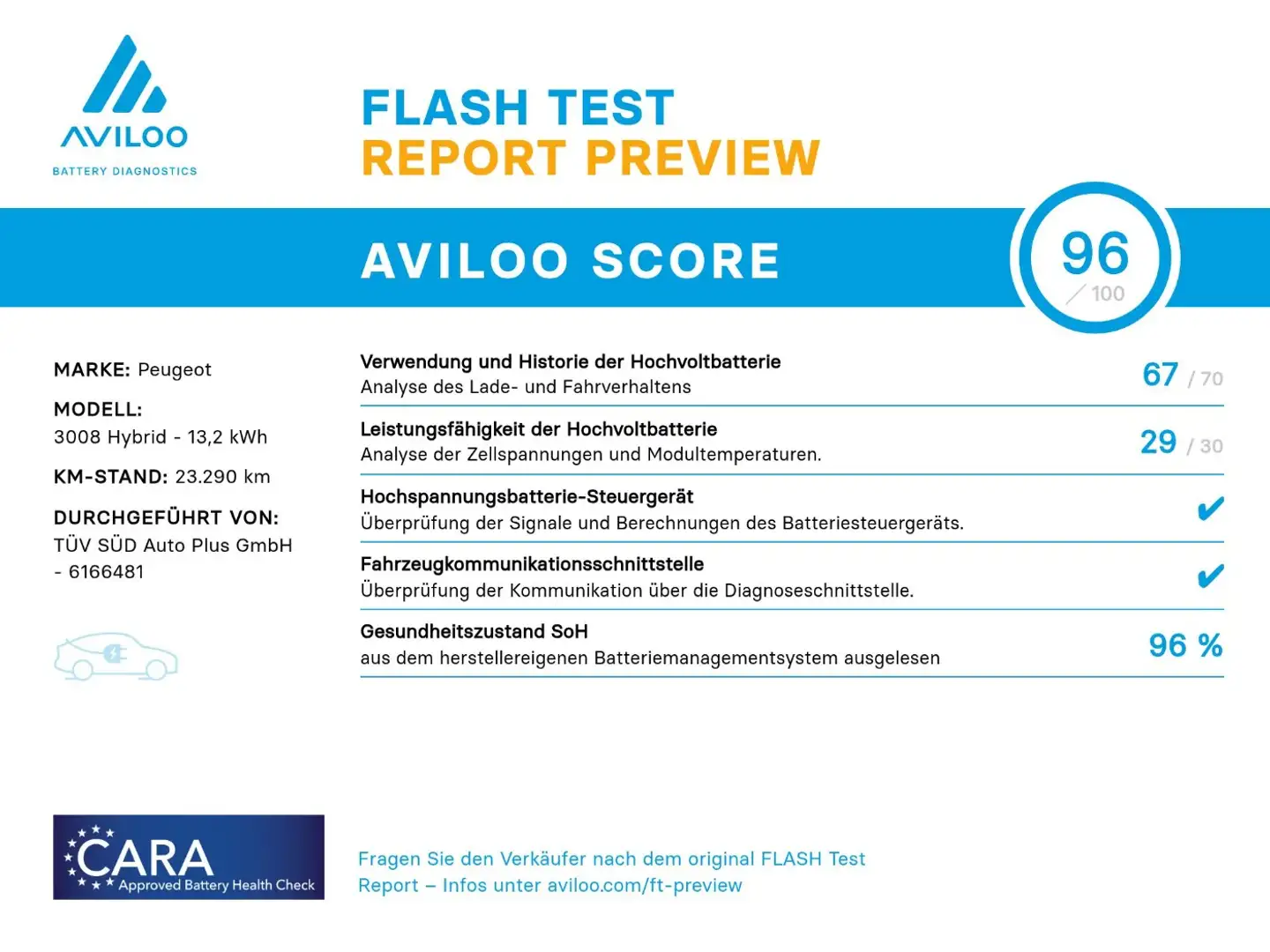 Peugeot 3008 1.6 Hybrid 225 (Plug-In) Allure FLA LM Blau - 2