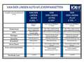 SEAT Toledo 1.2 TSI Style Business Airco l Verwarmbare spiegel Grau - thumbnail 29