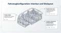 Volkswagen Tayron 2.0 TDI 4Motion Life AHK (2500kg) 7Sitze 360°IQ Schwarz - thumbnail 48
