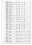 Skoda Kodiaq 1.5 TSI Business Edition (150 PK) 2e-Eig, Skoda-De Grey - thumbnail 26