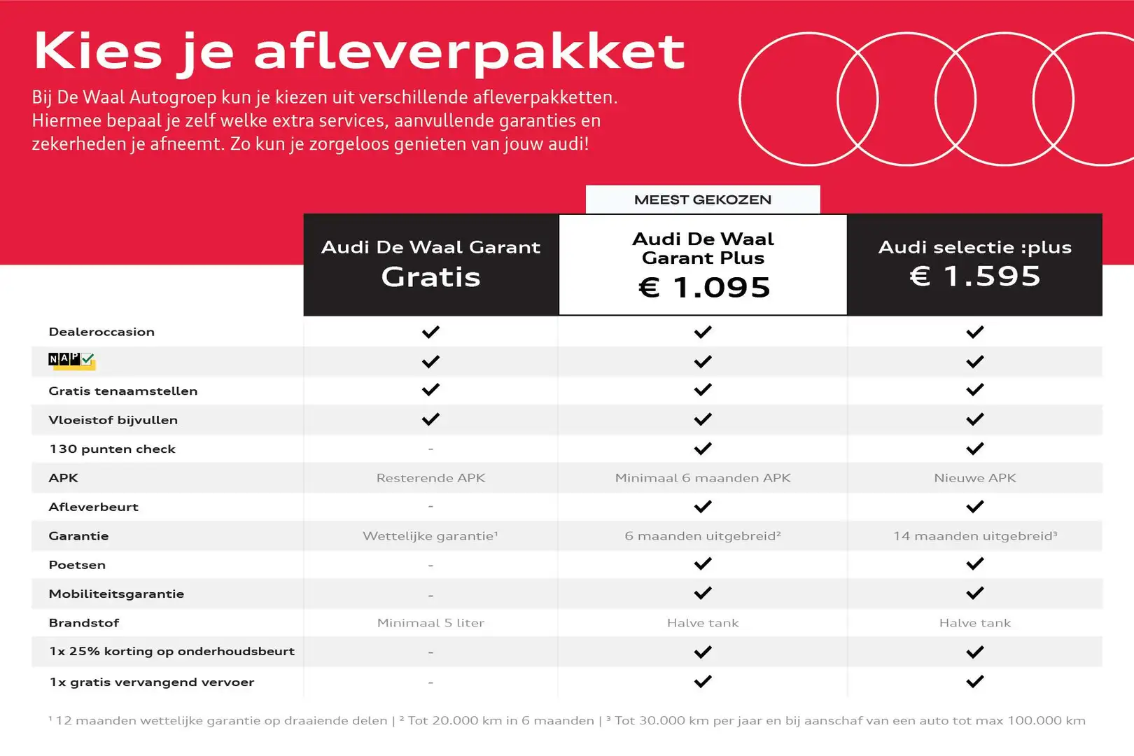 Audi Q2 35 TFSI 150pk S tronic Business Edition | Parkeers Rouge - 2