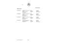 Mercedes-Benz C 220 Estate 220d 4Matic 9G-Tronic Blanco - thumbnail 21