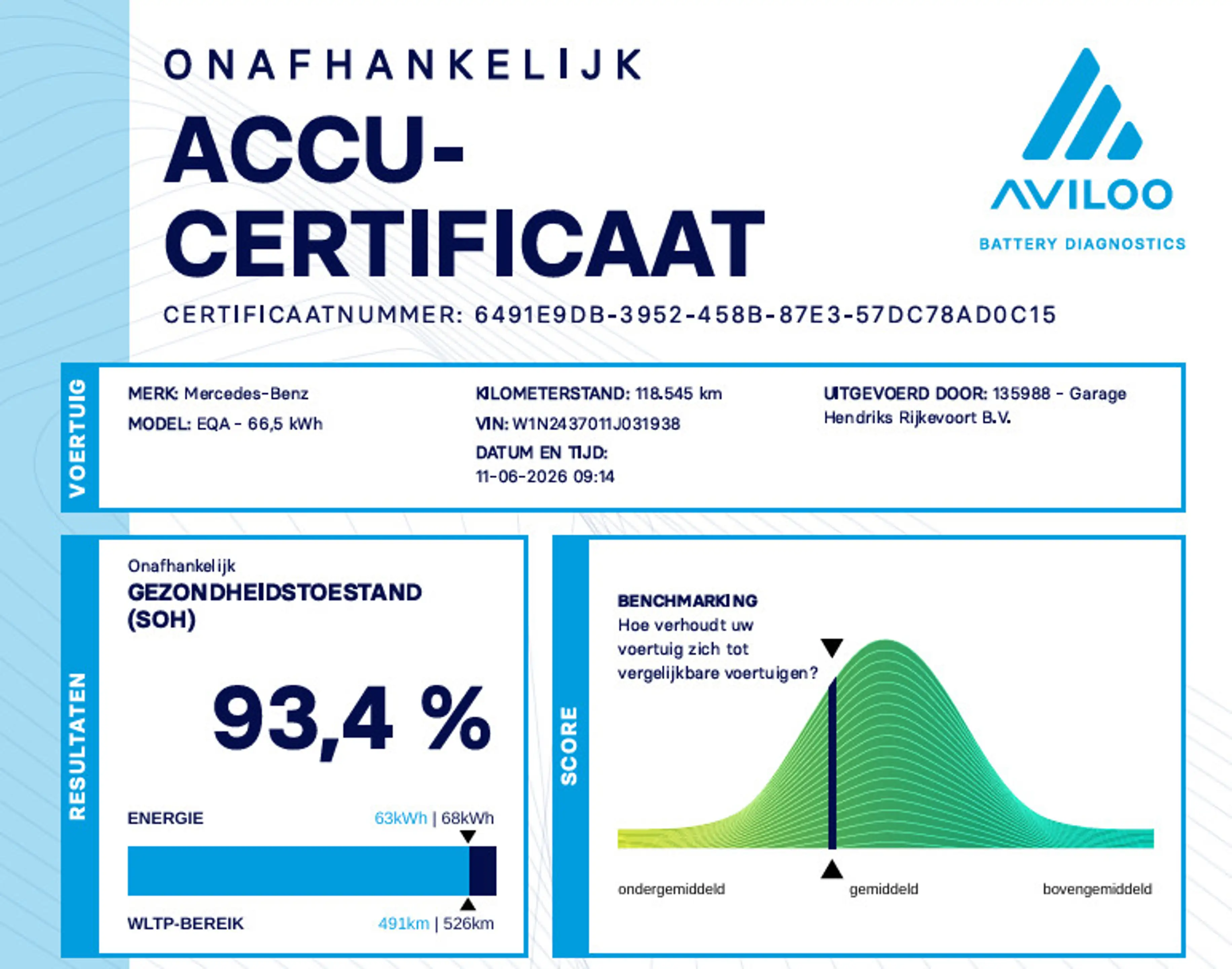 Mercedes-Benz EQA 250 AMG Line 67 kWh | SOH: 93,4% | Panaromadak | Trekh — photo 2