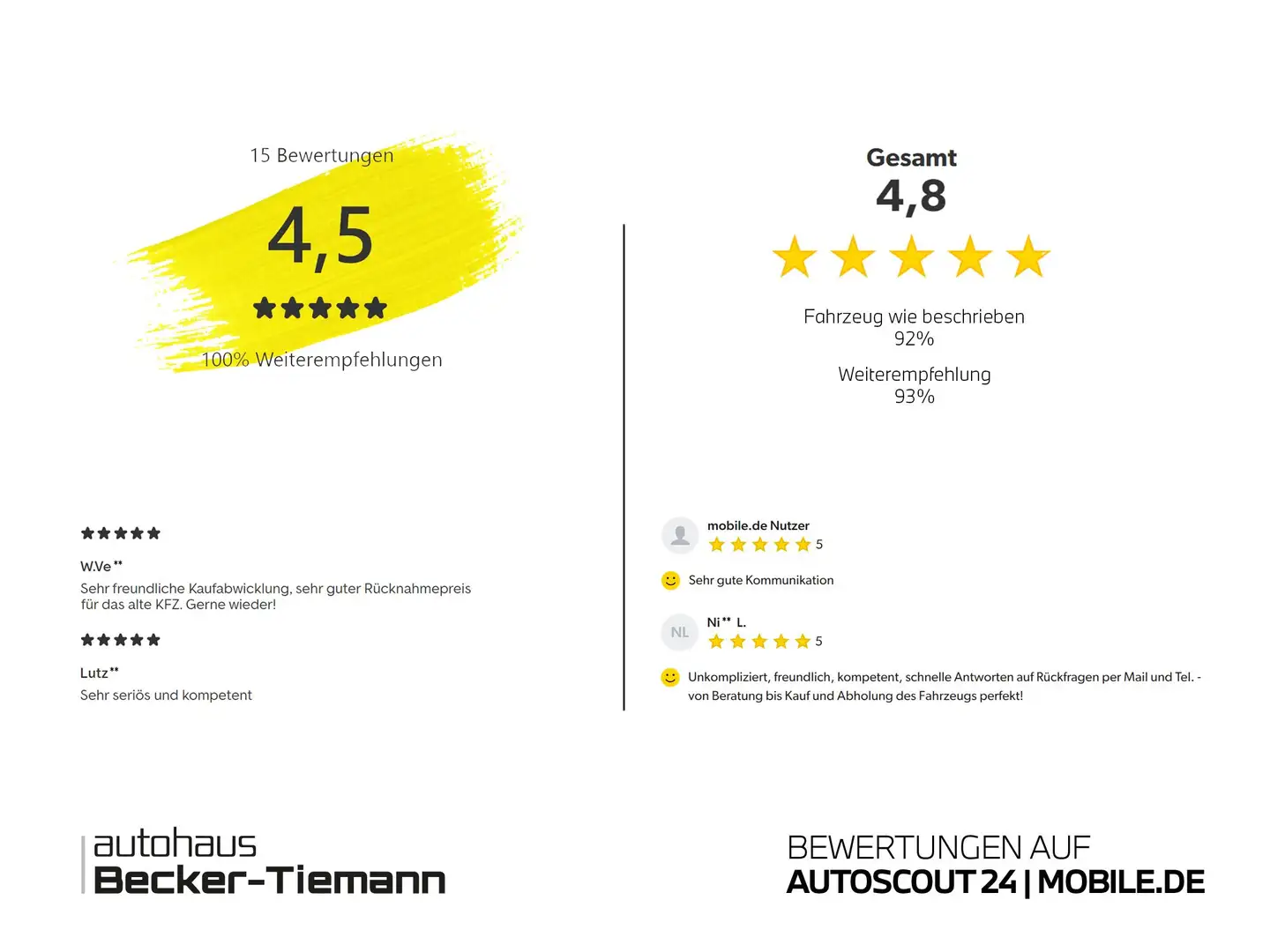 BMW M3 Competition xDrive Touring Weiß - 1