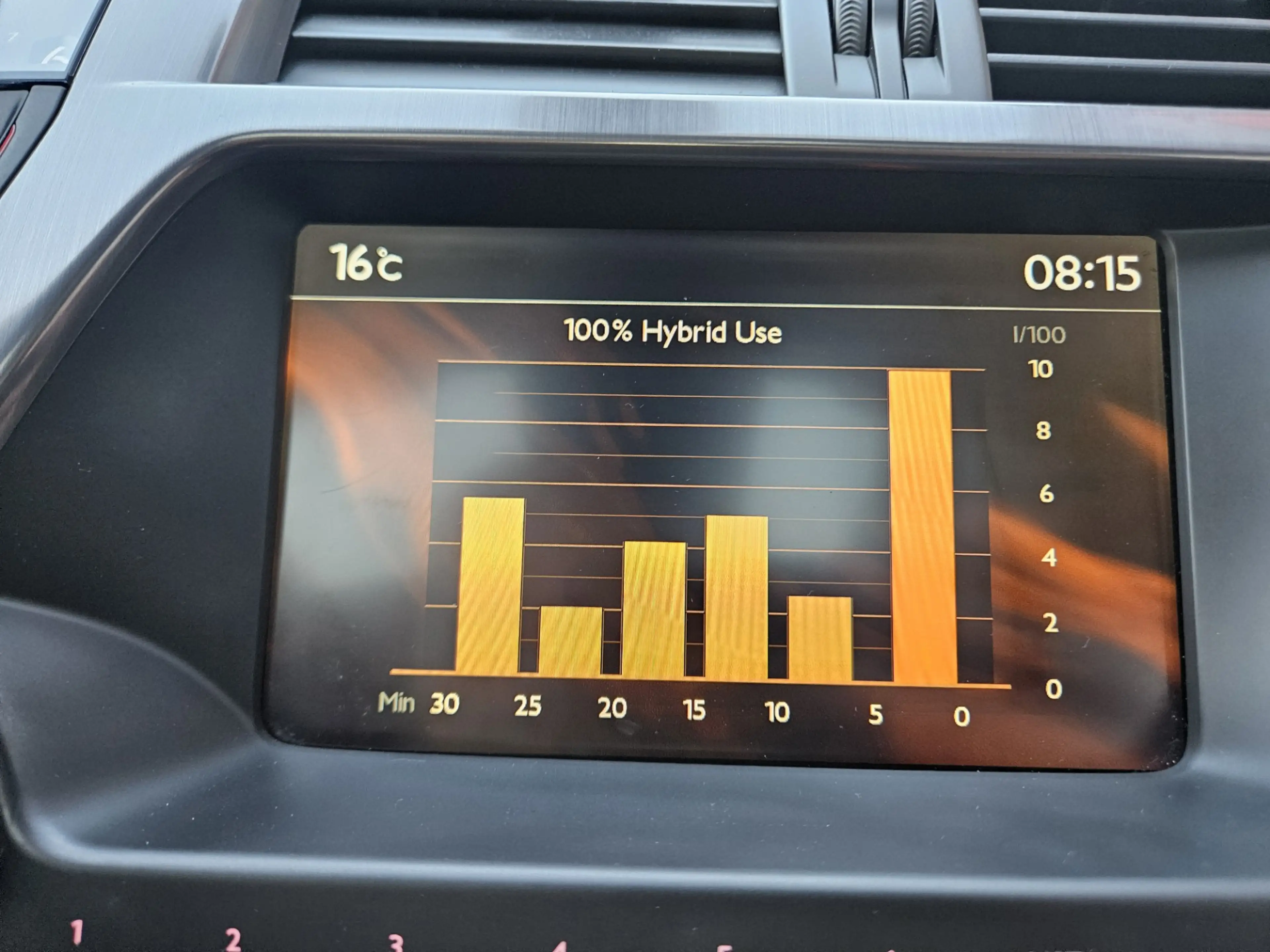 Citroen DS5 2.0 Hybrid4 Business Optimum Automaat! NAP! Panora — photo 37