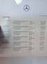 Mercedes-Benz CLA 200 CLA 200 d Shooting Brake Aut. Weiß - thumbnail 19