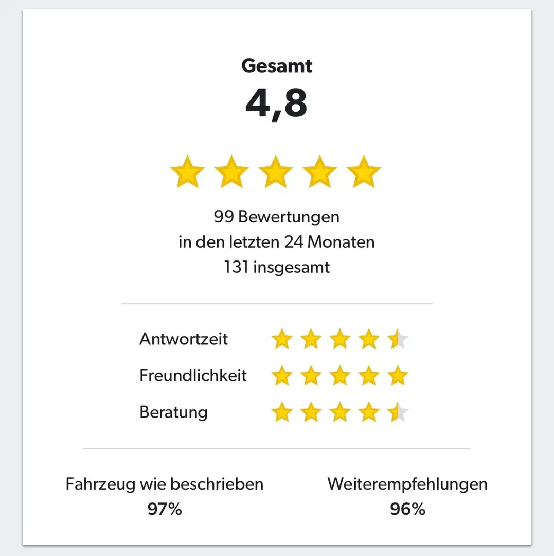 Ford Focus Turnier ST-Line,19-Zoll,Bang&Olufsen,R-Kam Grau - 2