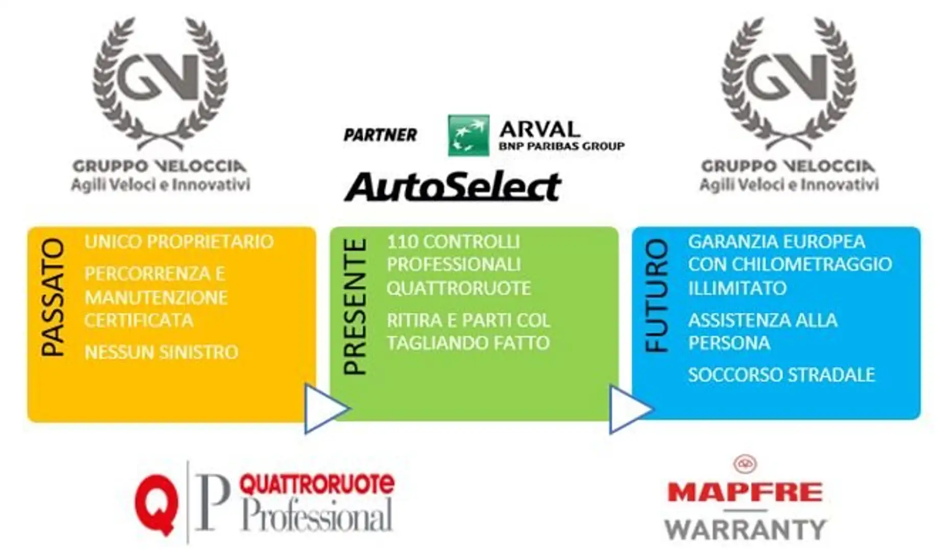 Alfa Romeo Stelvio Stelvio 2.2 t Executive Q4 190cv auto my19 Rouge - 2