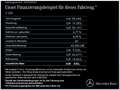 Mercedes-Benz C 220 C 220 d AVANTGARDE+360°+DISTRO+PANO+HUD+BURME Silber - thumbnail 21
