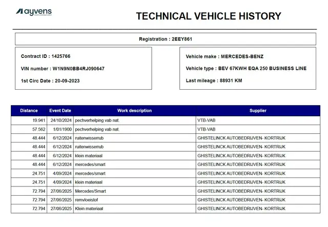 Mercedes-Benz Eqa view 10
