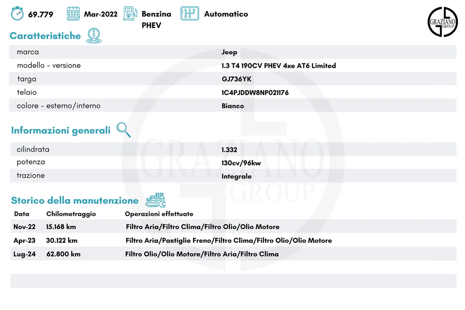 Jeep Renegade 1.3 T4 190CV PHEV 4xe AT6 Limited Wit - 2