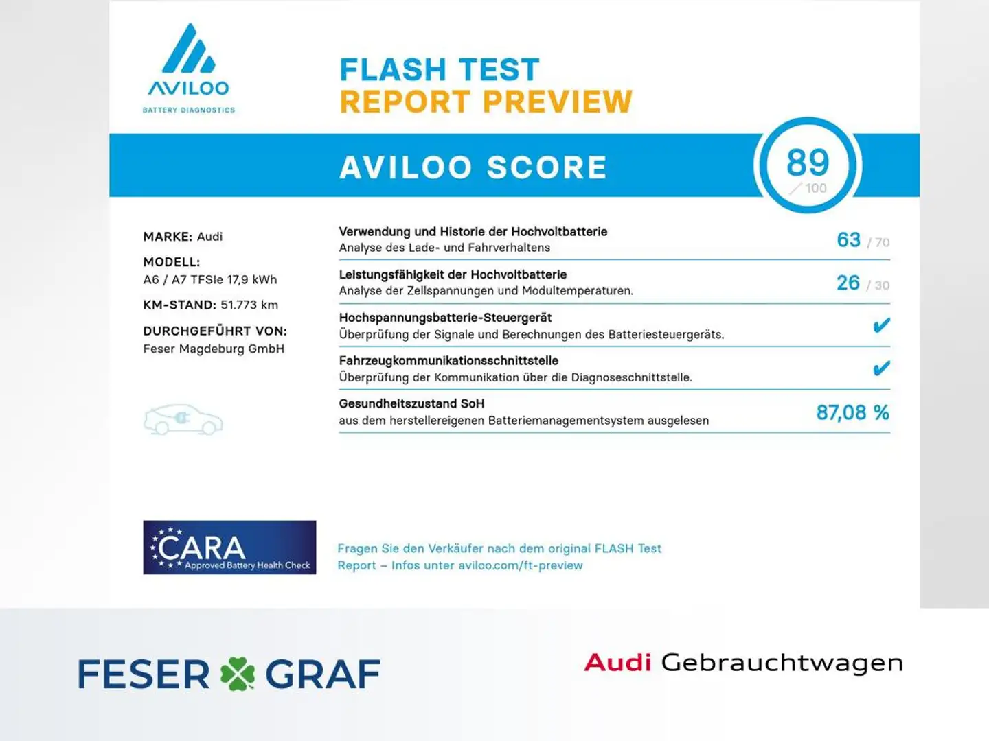 Audi A6 Avant 55 TFSI e sport /HD-Matrix/Leder/Pano/B&O Grijs - 1