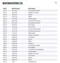 Audi A6 Av 40d S-Tr. LED+/NAVI/ACC/HIFI/SHZ/AHK/8Fa Rot - thumbnail 16