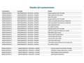 Volkswagen T-Cross 1.0 TSI Advance Gris - thumbnail 23