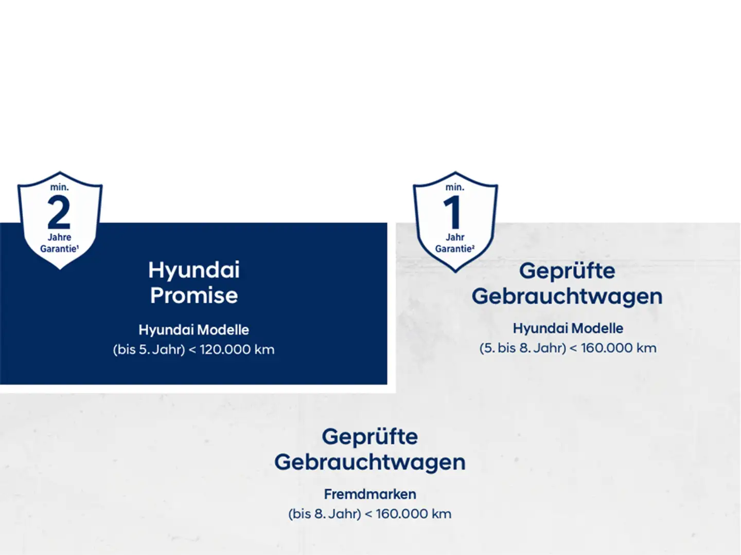 Hyundai IONIQ 5 mit Allradantrieb und 72,6kWh Batt., UNIQ-Paket in Grau - 2
