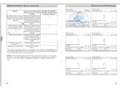 Ford Kuga 2.0TDCI Trend 4WD Wit - thumbnail 16
