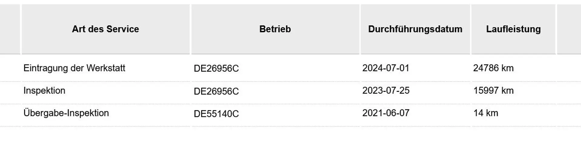 Skoda Citigo e iV Best OF SITZHZ/DAB/PDC/LM Weiß - 1