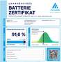 Ora Funky Cat Funky Cat 300 Pro 300 Batteriezertifikat Allwetter Schwarz - thumbnail 16