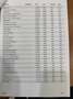 Renault Megane 1.5dCi Blue Business 85kW - thumbnail 17