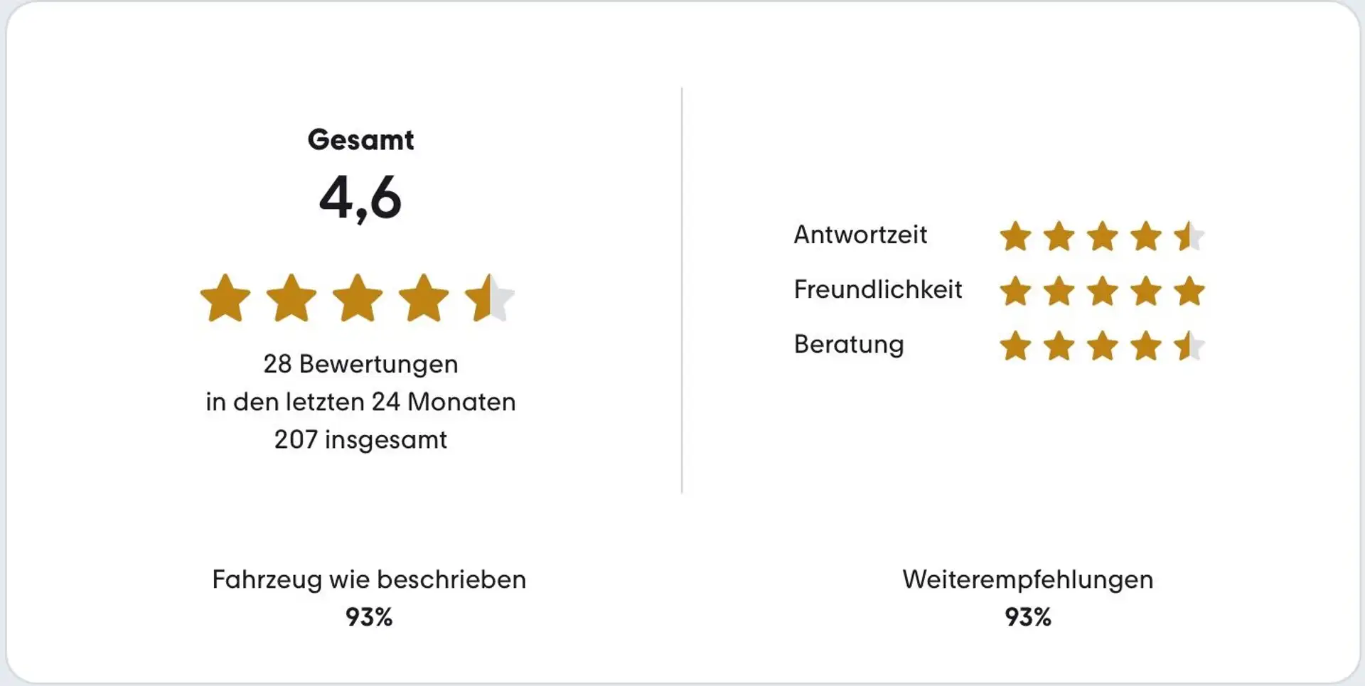 Audi Q3 2.0 TFSI quattro S-Line *Navi *PDC Schwarz - 2