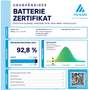 Ora Funky Cat Funky Cat 300 Pro300 48 kWh LED Batteriezertifiakt Blau - thumbnail 17