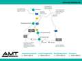 Mercedes-Benz B 180 Progressive+Pano+AHK+LED+Kamera+HighEnd Silber - thumbnail 17