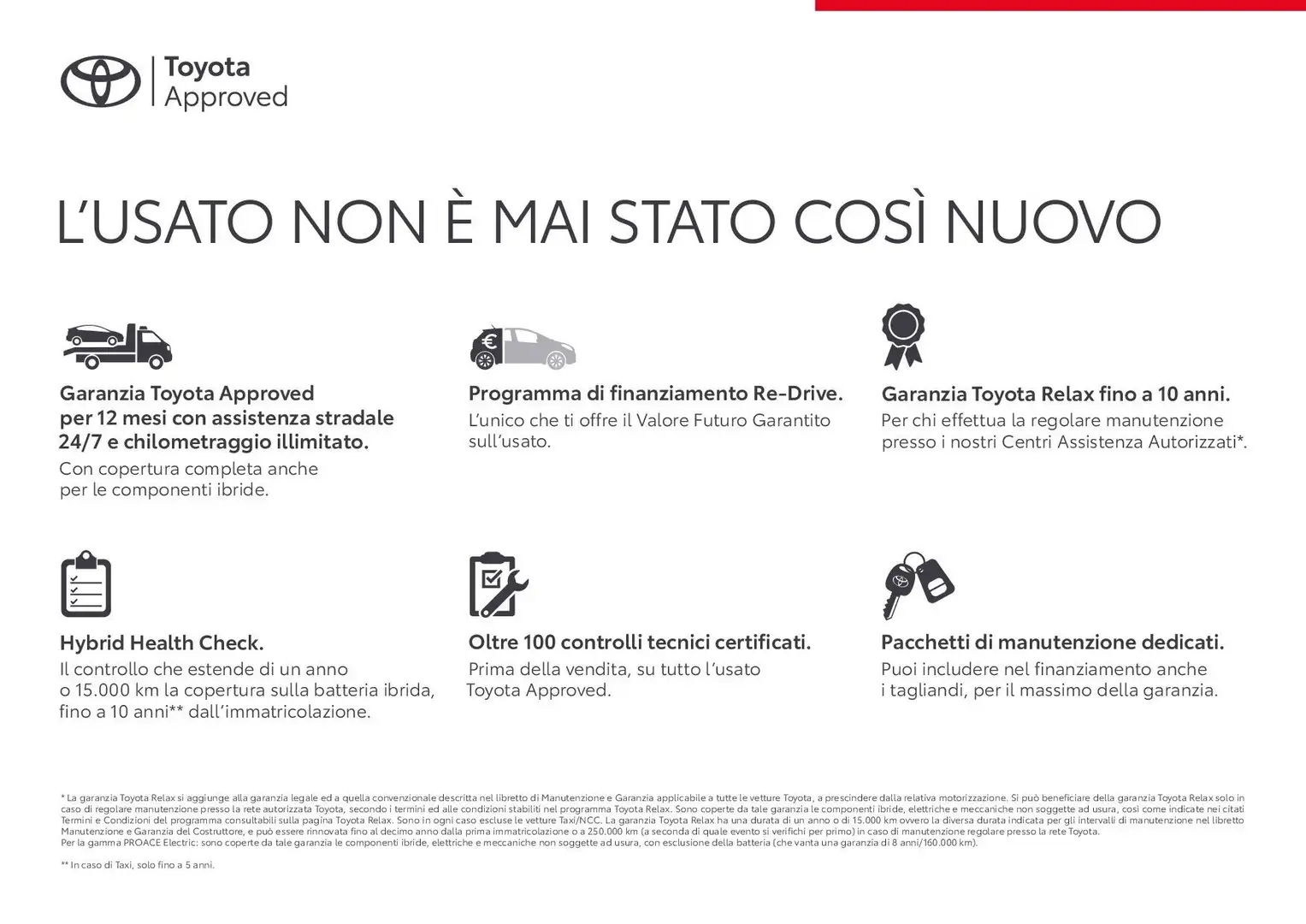 Toyota Aygo Connect 1.0 VVT-i 72 CV 5 porte x-fun MMT - 2