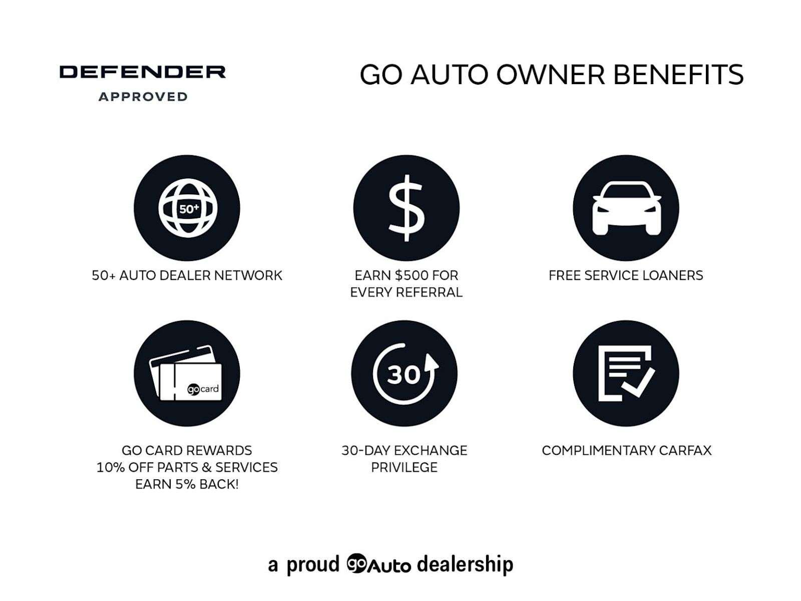 2024 Land Rover Defender S | BC Vehicle | No Claims | Sunroof | Navigation thumb 22