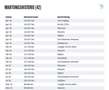 Volkswagen Passat Variant Passat V 1.4 TSI DSG LED+/NAVI+/VIRTU/ACC/HUD/8F Weiß - thumbnail 18