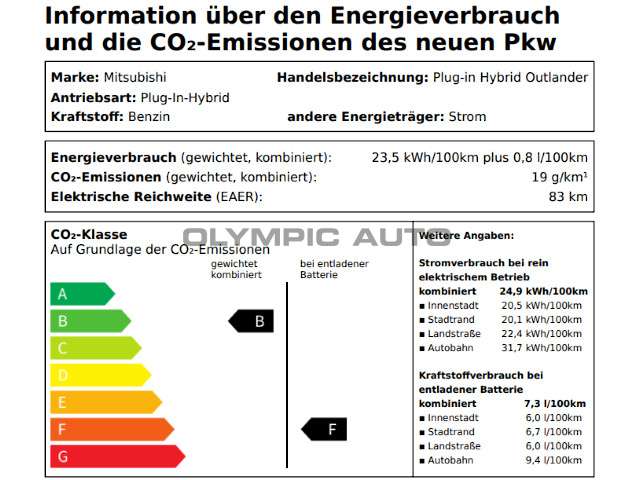 Mitsubishi Outlander 2,4l  Intro Edition CAM