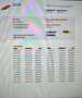 Citroen DS3 1.6 e-HDi So Chic CLIMA NAVI PDC SPORT STOELEN NAP Alb - thumbnail 15