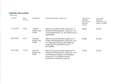 Hyundai i20 i20 1,0 T-GDI 48V N-Line DCT N-Line Rot - thumbnail 11