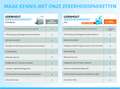 Citroen C1 1.0 e-VTi 69pk Selection Wit - thumbnail 5