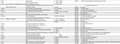 BMW 130 130i E87 LCI M-Sport Grau - thumbnail 28