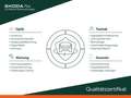 Skoda Octavia Combi RS (Navi.Standheizung.AHK) 2.0 TDI DSG 4x4 Silber - thumbnail 21
