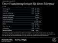 Mercedes-Benz A 180 A 180 Progressive Vorr.-Distronic Lenkradheizung Silber - thumbnail 10