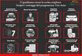Mercedes-Benz CLA 200 Shooting Brake 200d 2.2 Aut. Sport NEOPATENTATI (F Bianco - thumbnail 2