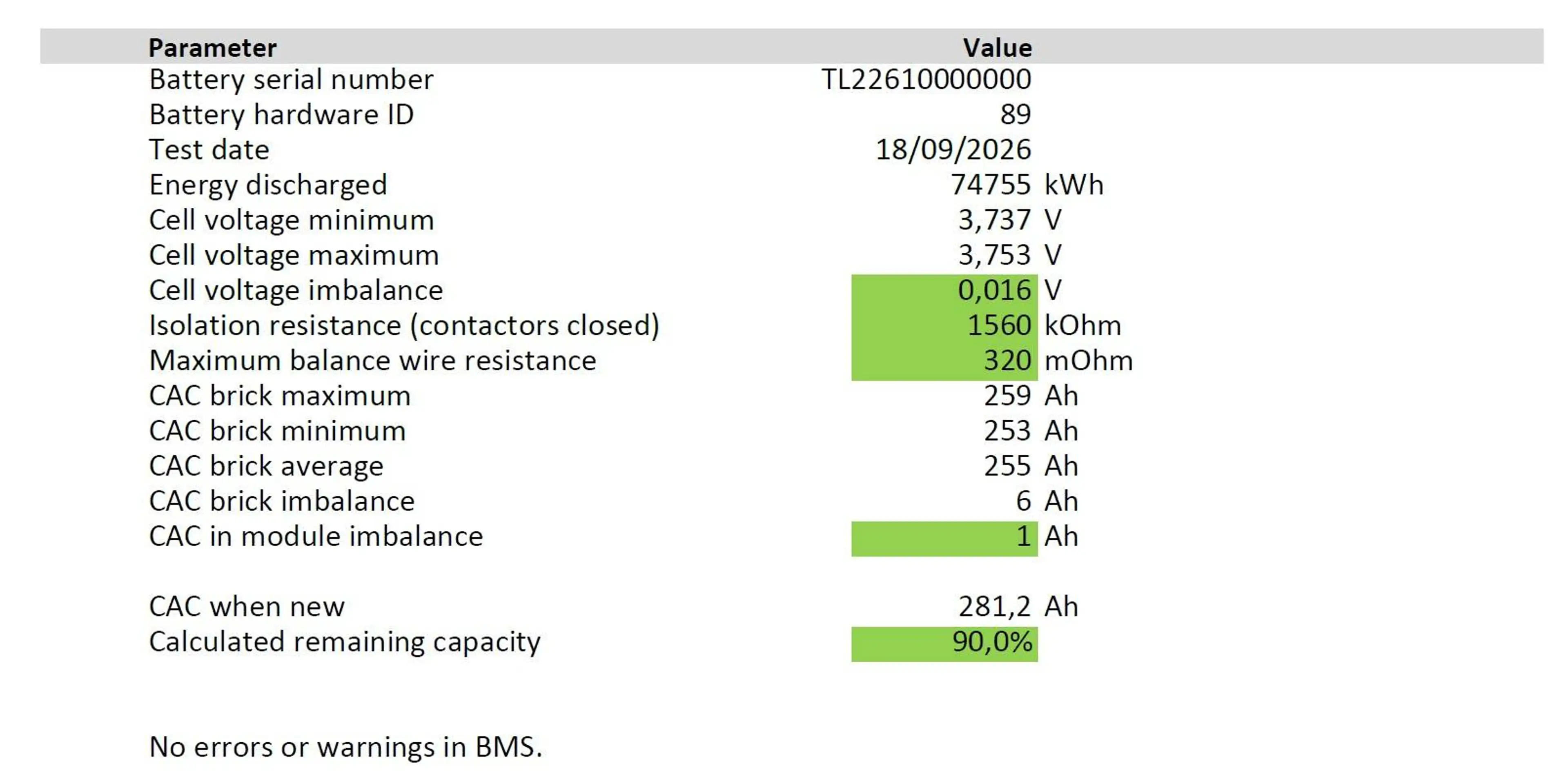 Tesla Model S 100 kWh Dual Motor AWD/ Nieuwe batterij!/ Pano/ Sportzetels/ Camera/ ACC — photo 2