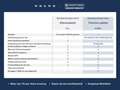 Volvo V60 T6 PLUG-IN HYBRID ESSENTIAL EDITION LEDER ACC BLIS Schwarz - thumbnail 36