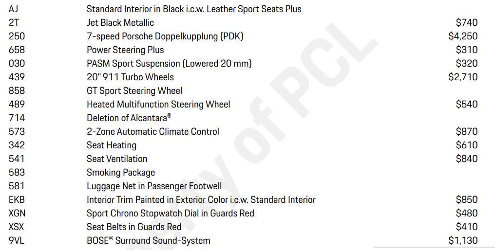 used 2018 Porsche 718 Boxster car, priced at $67,900